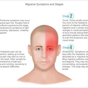 Migraine Stress - Migraine A Special Kind Of Headache
