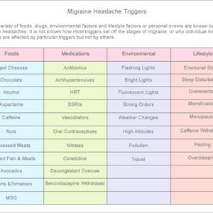Migraine Headaches And Midrin Pics - Migraine Headache Treatments - Which Are The Best Ones?